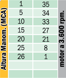 Motobomba Auto-Escorvante Buffalo BFD 2 X 2 Pol 5.0cv - Diesel - Partida Manual