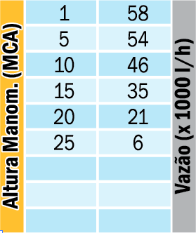 Motobomba Auto-Escorvante Buffalo BFD 3 x 3 Pol 7.0cv - Diesel - Partida Manual